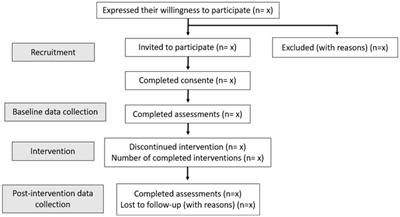 Landing wise program: feasibility study protocol for Parkinson’s disease